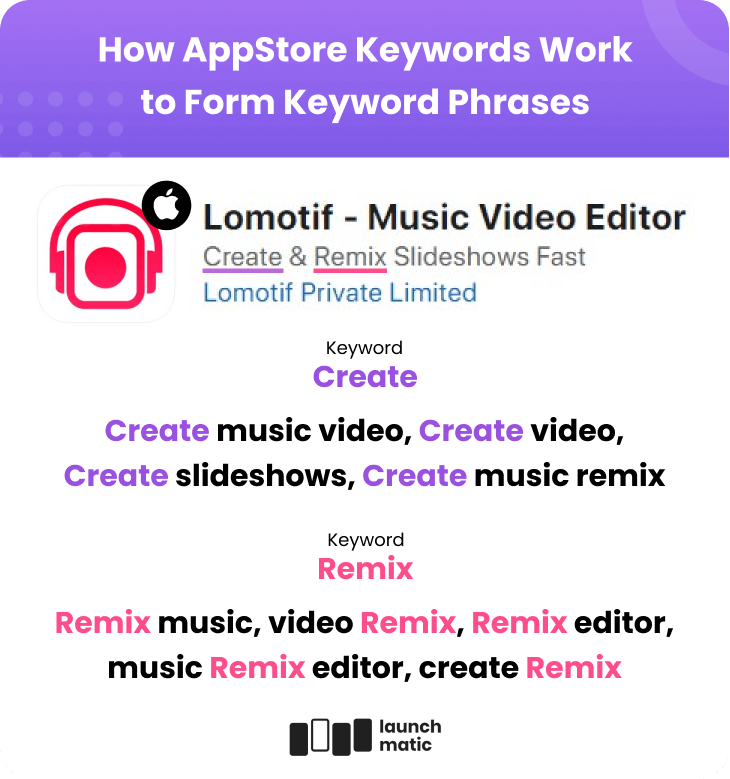 Beginner ASO Guide How to Use Keywords to Increase App Installs